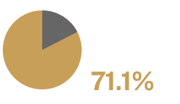 inconsistent-results-1