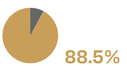 inconsistent-results-2